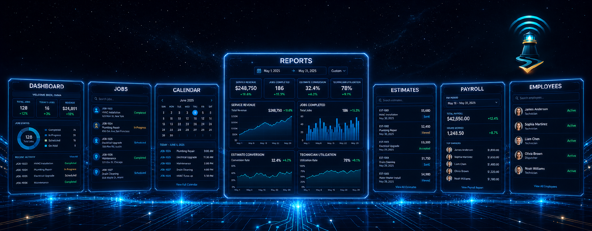 Reports