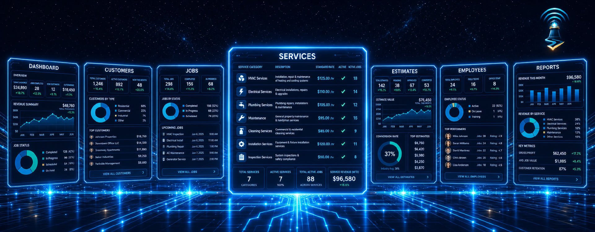Services