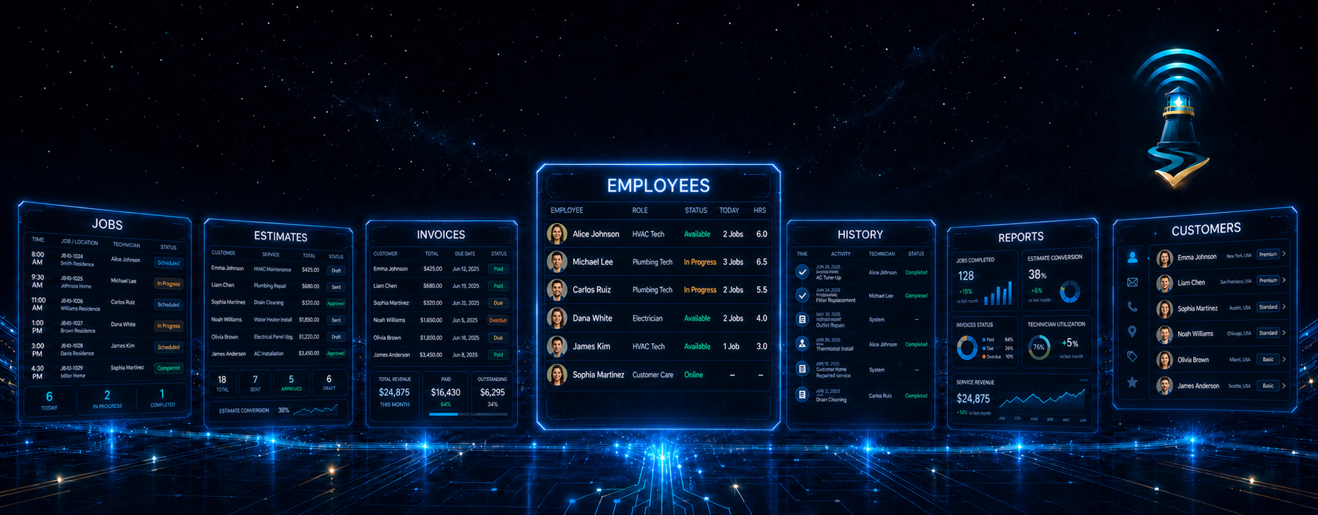 Employees