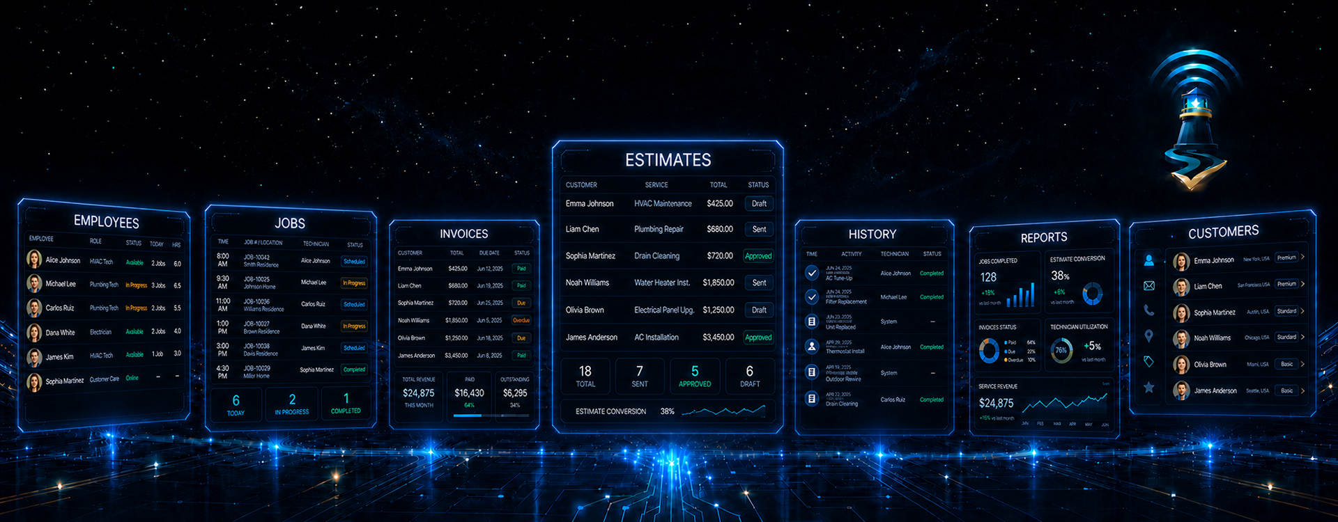 Estimates